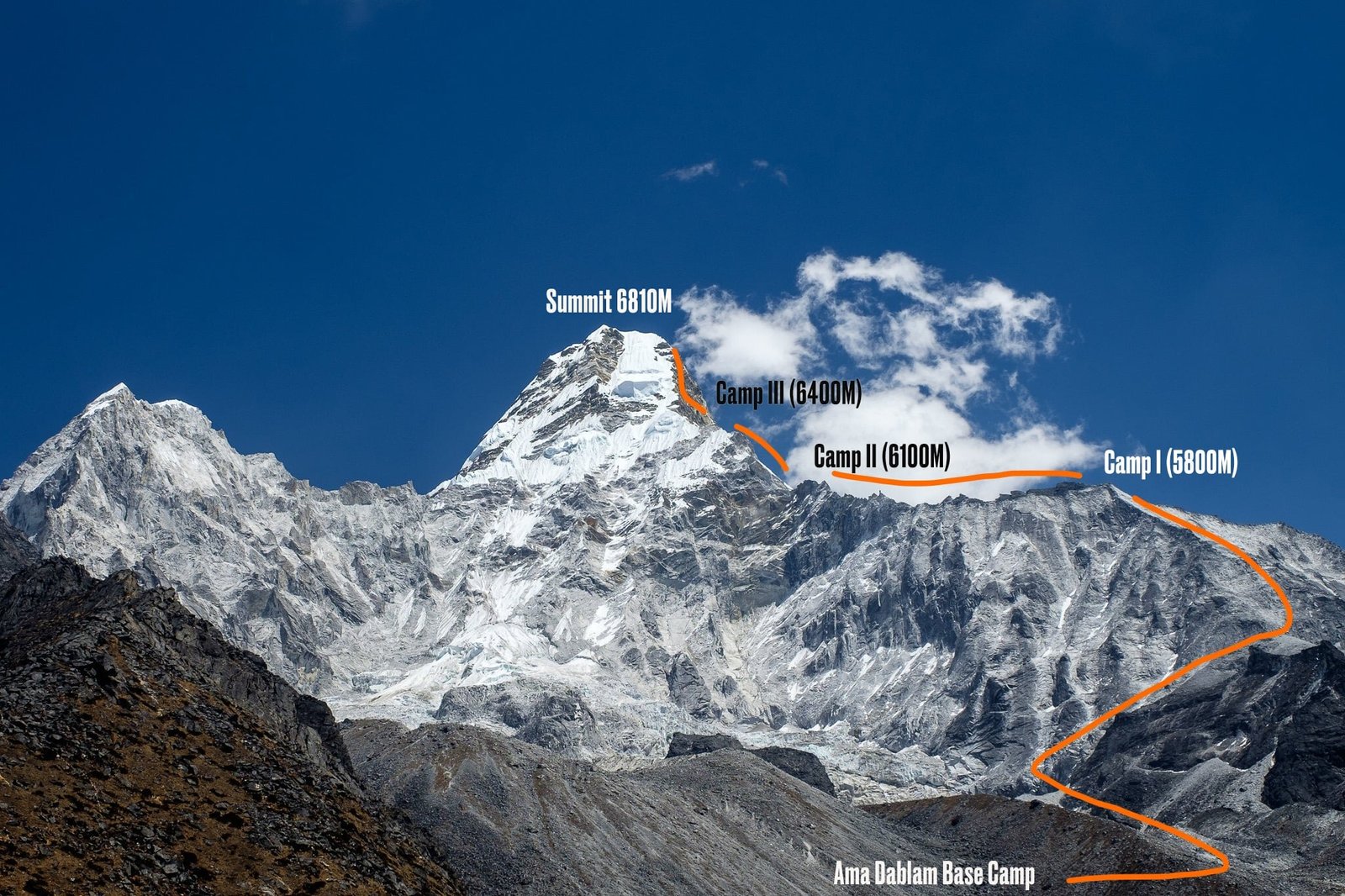 Explore Ama Dablam Expedition with activities like 